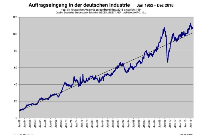 Konjunkturprognose: Kein Arbeitsloser mehr wegen Corona