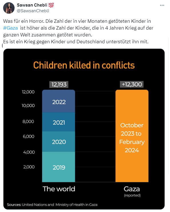 Propaganda mit Zahlen des vom Hamas kontrollierten "Ministry of Health in Gaza" (Quelle: X)